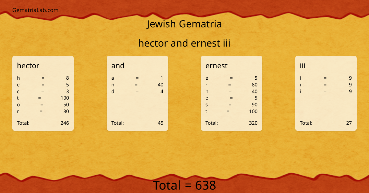 hector and ernest iii in jewish Gematria